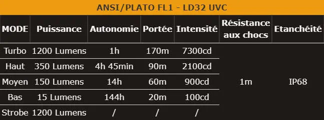 Lampe Torche Fenix LD32 UVC – 1200 Lumens – Désinfection UVC  NYCTALOPE  