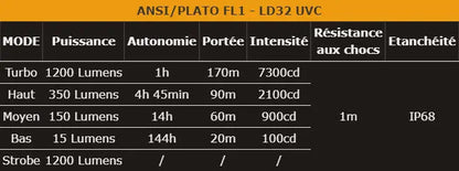 Lampe Torche Fenix LD32 UVC – 1200 Lumens – Désinfection UVC  NYCTALOPE  