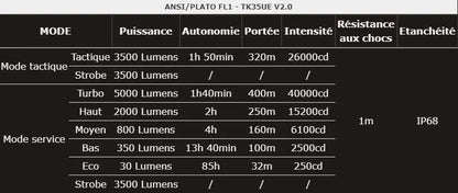 Lampe Torche Fenix TK35UE V2.0 – 5000 Lumens  NYCTALOPE  