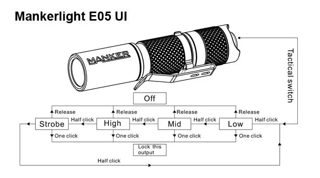 Lampe Torche Manker E05 Noir – 400 Lumens - NYCTALOPE