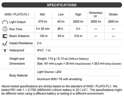 Lampe Torche Nextorch P81 - 2600 Lumens rechargeable  NYCTALOPE  