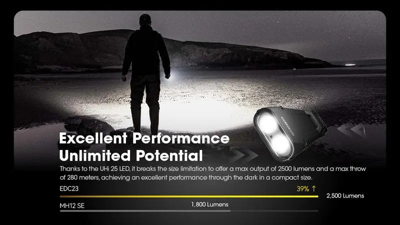Lampe Torche Nitecore EDC23 - 2500 Lumens rechargeable  NYCTALOPE  