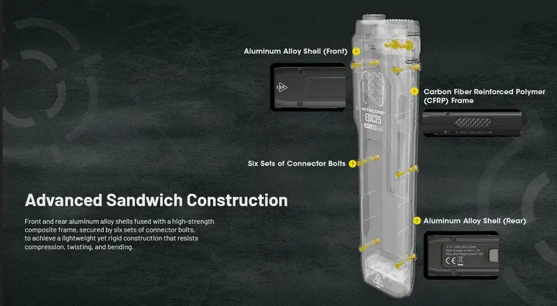 Lampe Torche Nitecore EDC25 - 3000 Lumens rechargeable  NYCTALOPE  