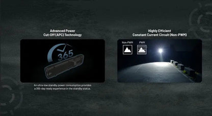 Lampe Torche Nitecore EDC25 - 3000 Lumens rechargeable  NYCTALOPE  