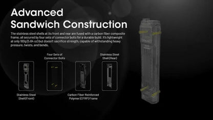 Lampe Torche Nitecore EDC29 – 6500 Lumens rechargeable  NYCTALOPE  
