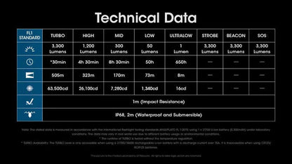 Lampe Torche Nitecore MH12 PRO – 3300 Lumens  NYCTALOPE  