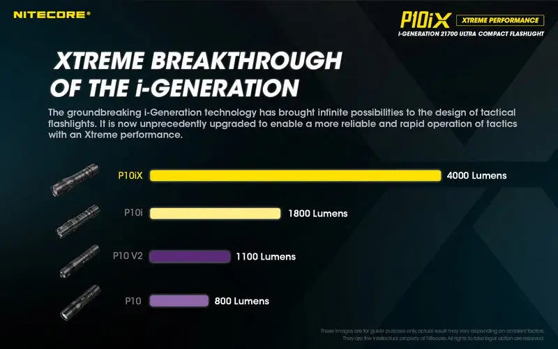 Lampe Torche Nitecore P10iX – 4000 Lumens - Rechargeable USB-C  NYCTALOPE  
