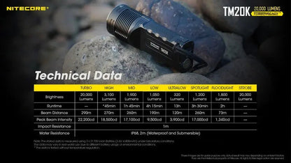 Lampe Torche Nitecore TM20K – 20000 Lumens  NYCTALOPE  