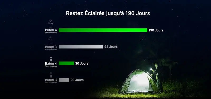 Lampe Torche Olight Baton 4 édition premium 1300 Lumens OD VERT étui de charge powerbank  NYCTALOPE  