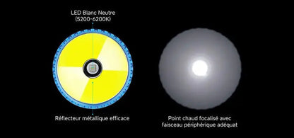 Lampe Torche Olight Javelot Turbo 2 KIT - 1800 Lumens rechargeable longue portée 1500 mètres - Noir - NYCTALOPE