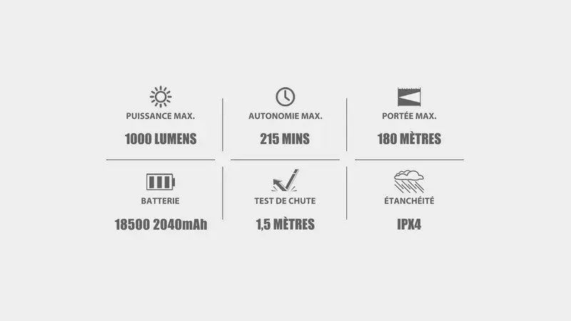 Lampe Torche Olight Odin GL Mini – 1000 Lumens – Fixation Picatinny et Switch – Laser Vert  NYCTALOPE  