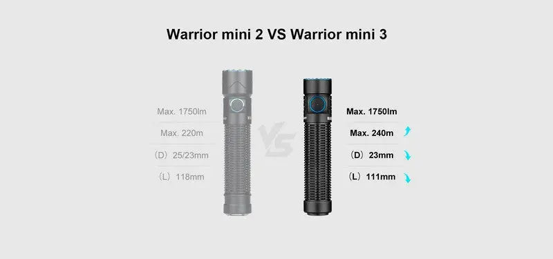 Lampe Torche Olight WARRIOR Mini 3 – 1750 Lumens  NYCTALOPE  