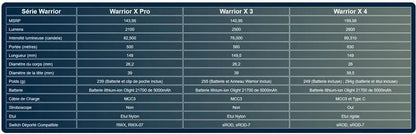 Lampe Torche Olight WARRIOR X4 - 2600 Lumens  NYCTALOPE  