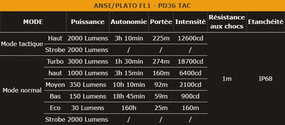 Lampe Torche Tactique Fenix PD36TAC – 3000 Lumens  NYCTALOPE  
