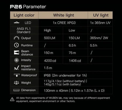 Lampe Torche UV Wuben P26 – 500 Lumens - NYCTALOPE
