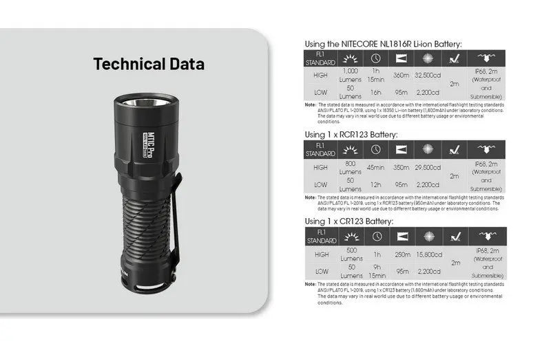 Lampe Torche tactique Nitecore MT1C PRO - 1800Lumens  NYCTALOPE  