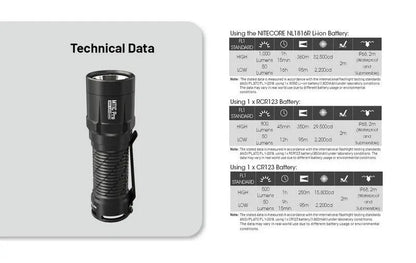 Lampe Torche tactique Nitecore MT1C PRO - 1800Lumens  NYCTALOPE  