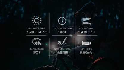 Lampe Vélo Olight RN 1500 – 1500 Lumens  NYCTALOPE  