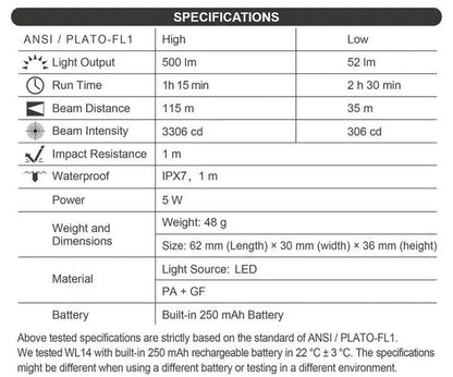 Lampe arme de poing Nextorch WL14 - 500 Lumens - Rechargeable - Fixation sur rail  NYCTALOPE  