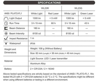 Lampe arme de poing Nextorch WL23R - 1300 Lumens + laser rouge - Fixation sur rail - NYCTALOPE