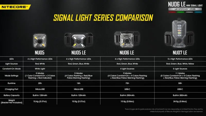 Lampe de Signalisation Nitecore NU06 LE – 15 Lumens  NYCTALOPE  