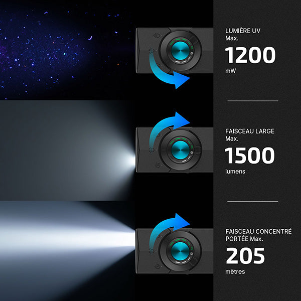 Lampe Torche EDC Olight ArkPro 1500 Lumens - Faisceau Large/Concentré/UV/Laser Vert - 4 Sources Lumineuses