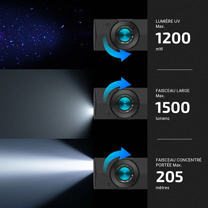 Lampe Torche EDC Olight ArkPro 1500 Lumens - Faisceau Large/Concentré/UV/Laser Vert - 4 Sources Lumineuses