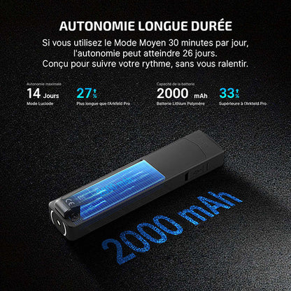 Lampe Torche EDC Olight ArkPro 1500 Lumens - Faisceau Large/Concentré/UV/Laser Vert - 4 Sources Lumineuses
