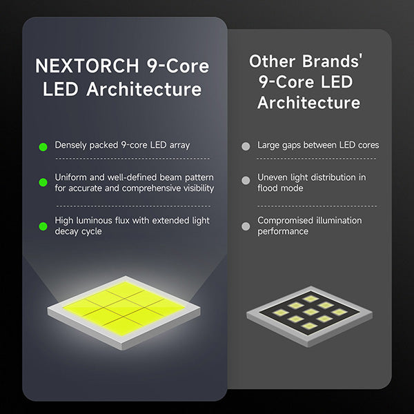 Lampe torche tactique Nextorch E52D - 3700Lumens - rechargeable USB-C  NYCTALOPE  