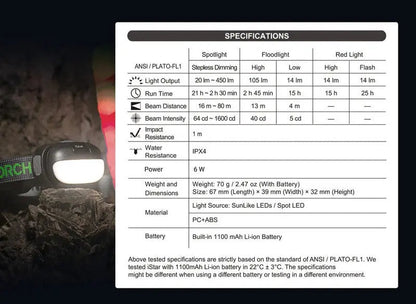Lampe frontale Nextorch iStar - 450 Lumens - rechargeable USB-C  NYCTALOPE  