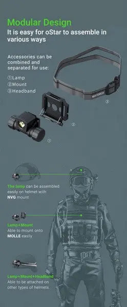 Lampe frontale Nextorch oStar - 500 Lumens - multifonctions pour casque de chantier et tactique  NYCTALOPE  
