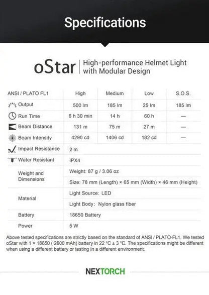 Lampe frontale Nextorch oStar - 500 Lumens - multifonctions pour casque de chantier et tactique  NYCTALOPE  