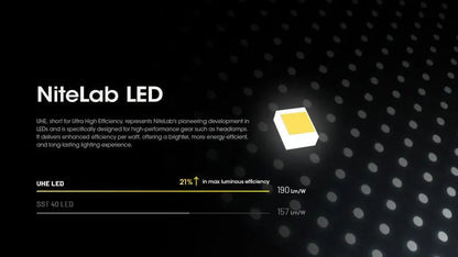 Lampe frontale Nitecore HC60 UHE 1600 Lumens rechargeable USB-C - Lumière rouge  NYCTALOPE  
