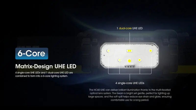 Lampe frontale Nitecore HC60 UHE 1600 Lumens rechargeable USB-C - Lumière rouge  NYCTALOPE  