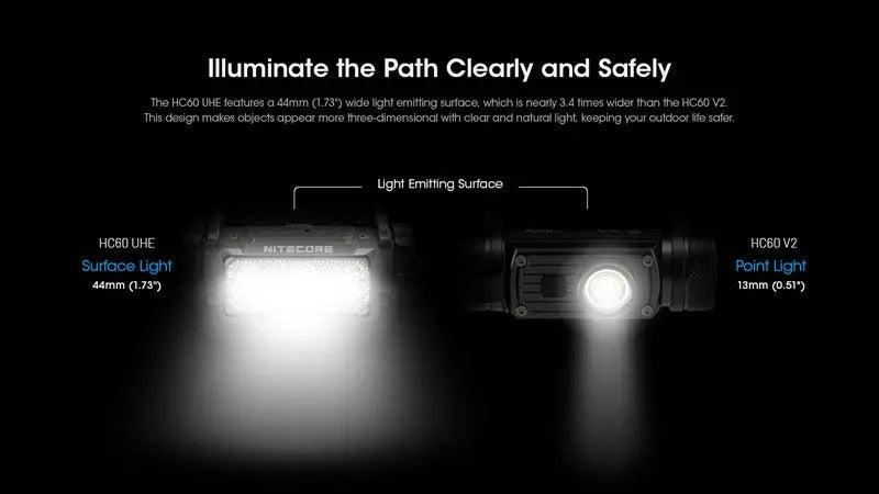 Lampe frontale Nitecore HC60 UHE 1600 Lumens rechargeable USB-C - Lumière rouge  NYCTALOPE  