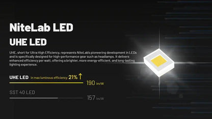 Lampe frontale Nitecore HC70 UHE - 1600 Lumens  NYCTALOPE  