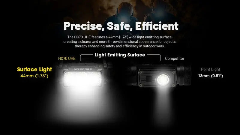 Lampe frontale Nitecore HC70 UHE - 1600 Lumens  NYCTALOPE  