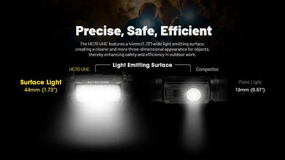Lampe frontale Nitecore HC70 UHE - 1600 Lumens  NYCTALOPE  