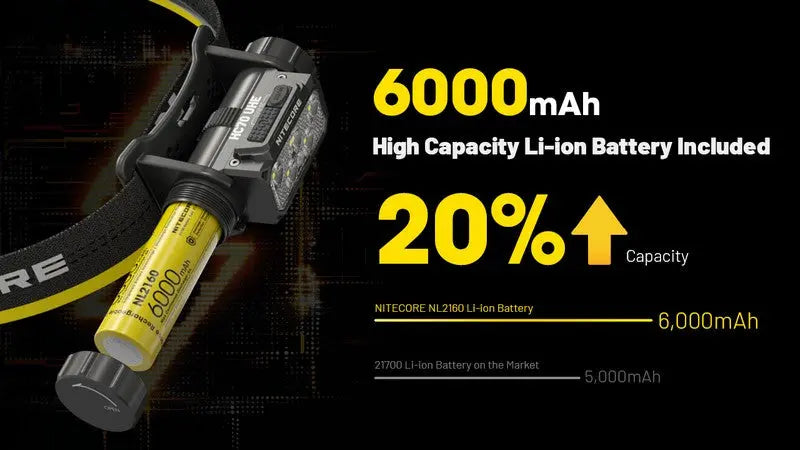 Lampe frontale Nitecore HC70 UHE - 1600 Lumens  NYCTALOPE  