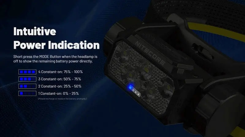 Lampe frontale Nitecore HC70 UHE - 1600 Lumens  NYCTALOPE  