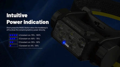 Lampe frontale Nitecore HC70 UHE - 1600 Lumens  NYCTALOPE  