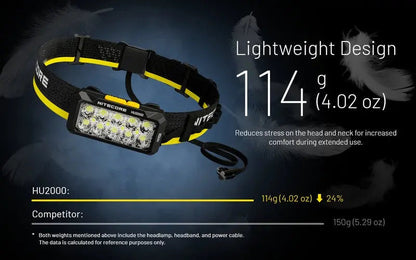 Lampe frontale Nitecore HU2000 - 2000 Lumens - S'alimente en USB-C  NYCTALOPE  