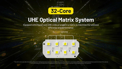 Lampe frontale professionnelle Nitecore HC75 UHE 300 Lumens rechargeable USB-C - Lumière rouge - NYCTALOPE
