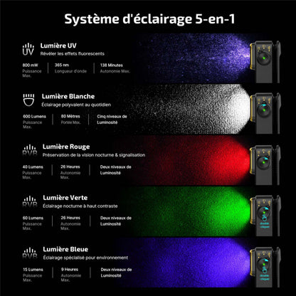 Olight Oclip Pro S – Lampe clip tactique 600 lumens rechargeable avec éclairage RVB et UV