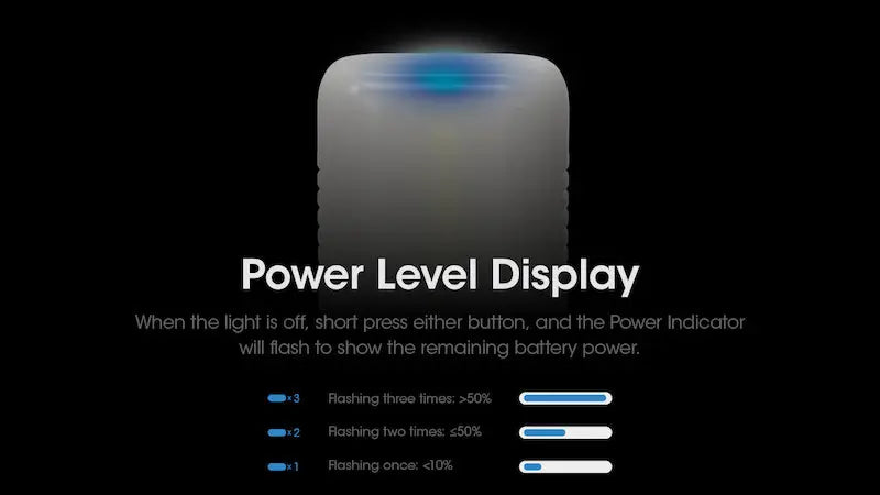 Lampe torche + Lanterne Nitecore LR70 – 3000 Lumens – Fonction PowerBank 10000mAh  NYCTALOPE  