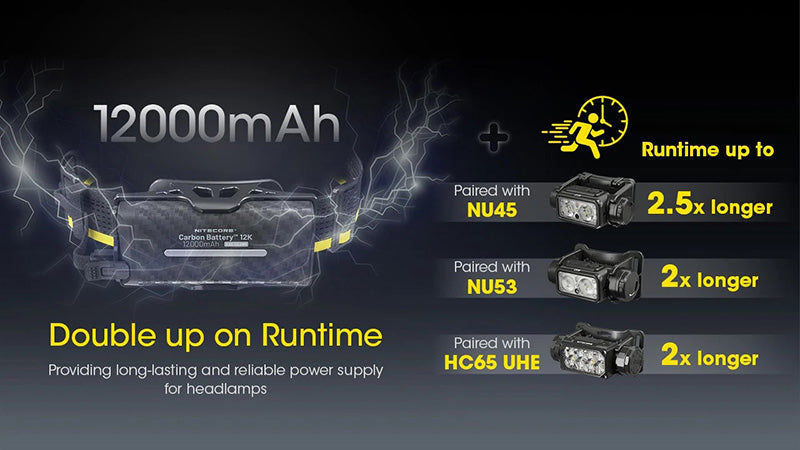 Nitecore 12K 12000mAh Kit Batterie Externe Carbone - Compatible NU45 / NU53 / HC65UHE  NYCTALOPE  