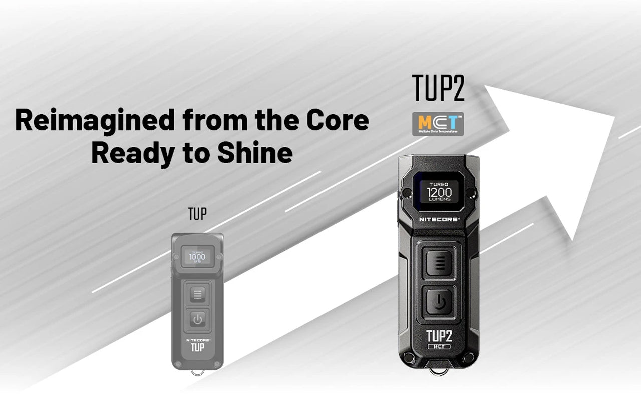 Lampe Nitecore TUP2 compacte – 1200 Lumens – Résistant IP54 eau poussière - Lampe porte clés  NYCTALOPE  