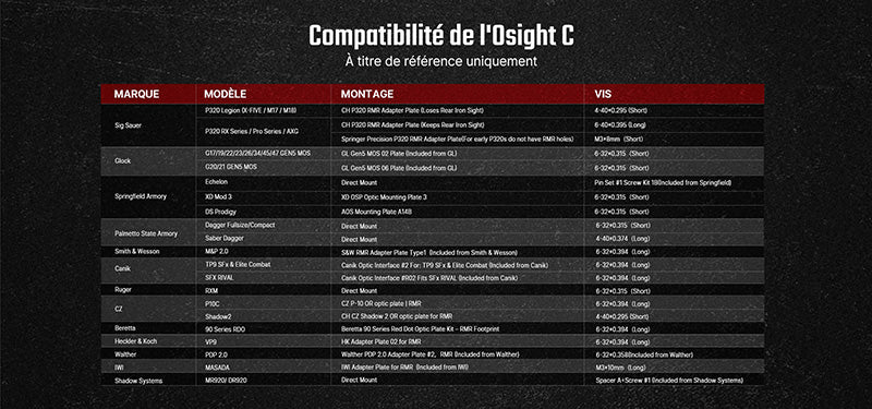 Olight Osight C – optique à viseur point rouge haute performance  NYCTALOPE  