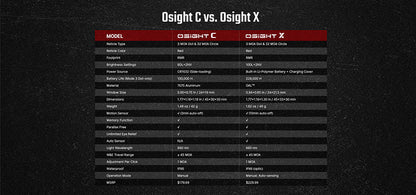 Olight Osight C – optique à viseur point rouge haute performance  NYCTALOPE  