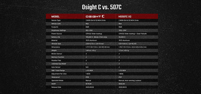 Olight Osight C – optique à viseur point rouge haute performance  NYCTALOPE  